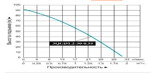 nasos-skvazhinnyj-vintovoj-vodotok-3qgd-1-2-30-0-55-bokovoj-vid