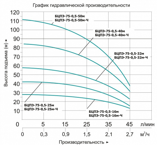 nasos-skvazhinnyj-vodotok-bcpe-75-0-5-25m-ch-bokovoj-vid