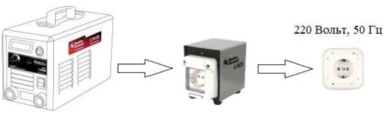surge-protection-unit-ergus-220v-inverter-g-box-connection-scheme